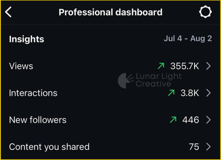 Lunar Light Creative results images