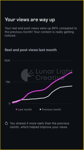 Lunar Light Creative results images