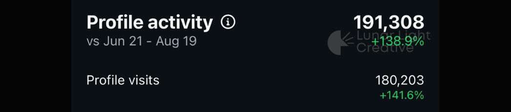 Lunar Light Creative results images