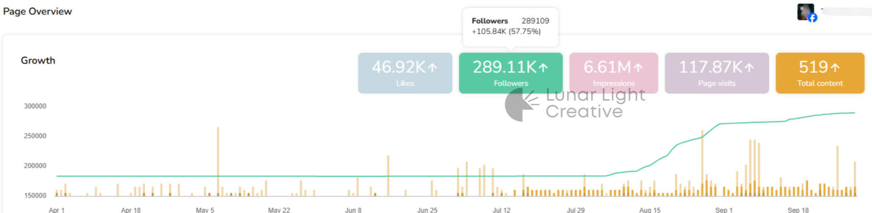 Lunar Light Creative results images